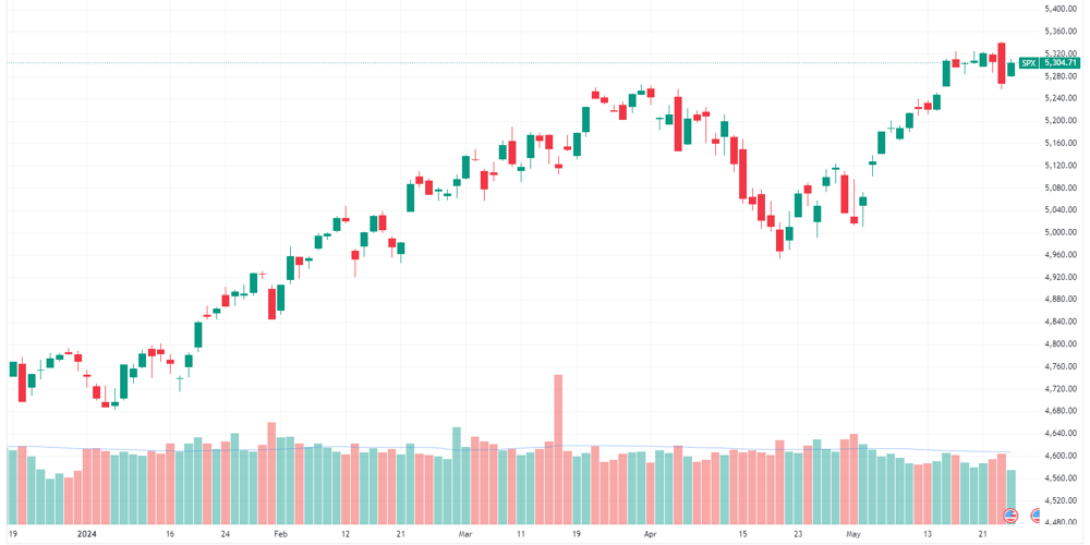SPX 2024-05-28 07-47-57