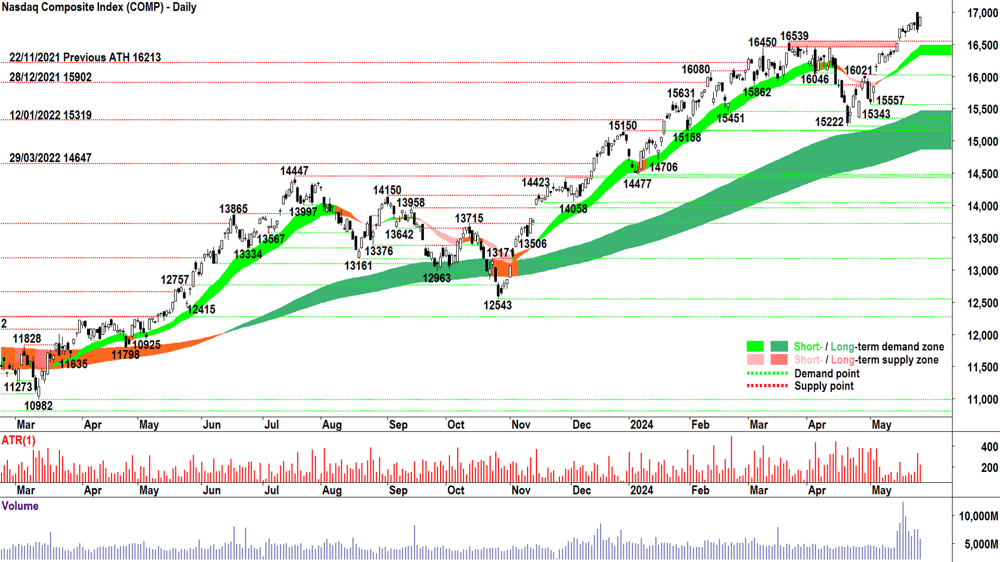 Nasdaq Composite Index (COMP) chart 24 May 2024