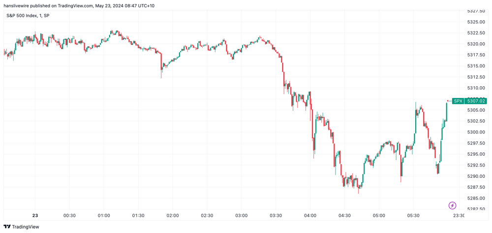 SPX Wednesday 22 May 2024