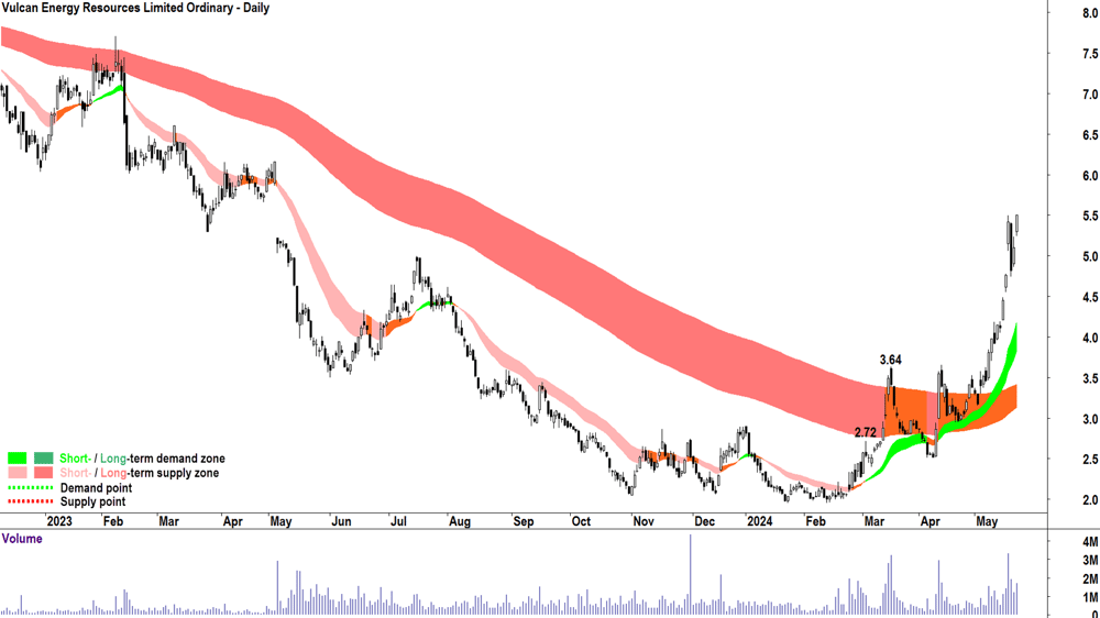 Vulcan Energy Resources (ASX-VUL) chart 23 May 2024