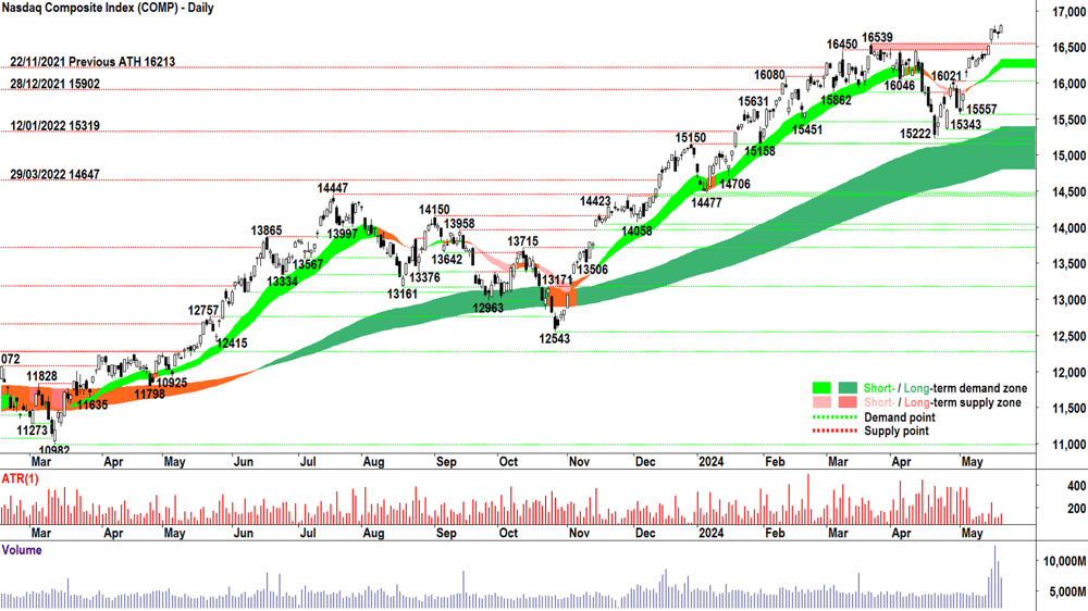 NASDAQ Composite Index 20 May 2024