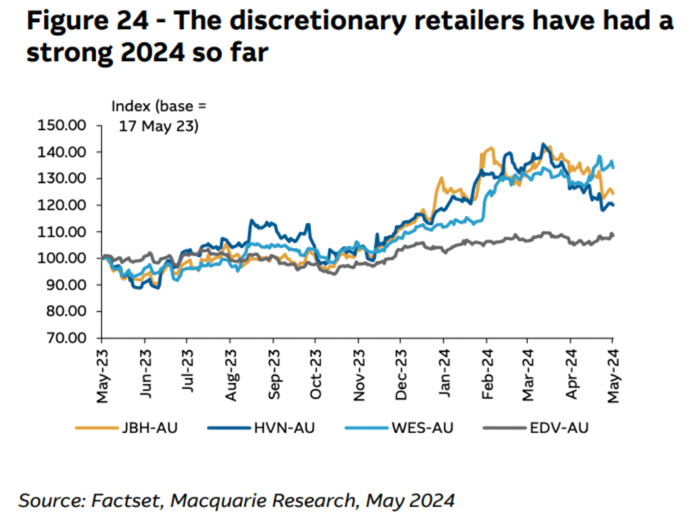 Macquarie - AI piece Chart 2