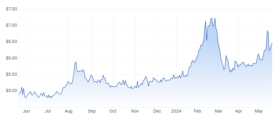 BSP Financial Group (ASX-BFL)
