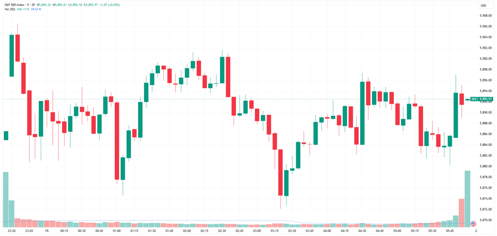 SPX