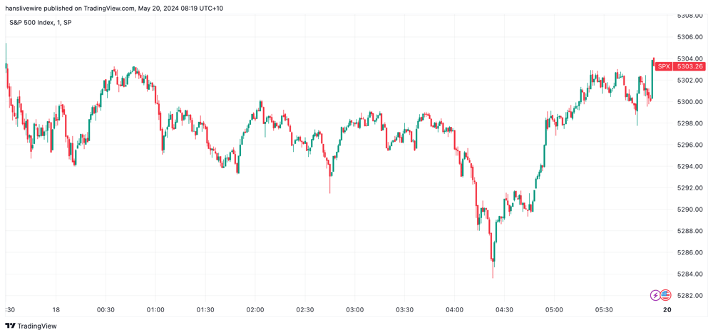 SPX Friday 17 May 2024