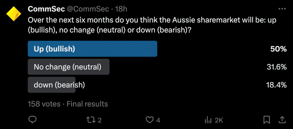 CommSec ASX Survey Tweet