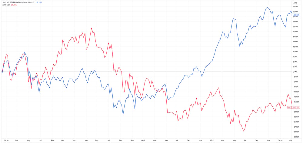 XMJ vs. XFJ