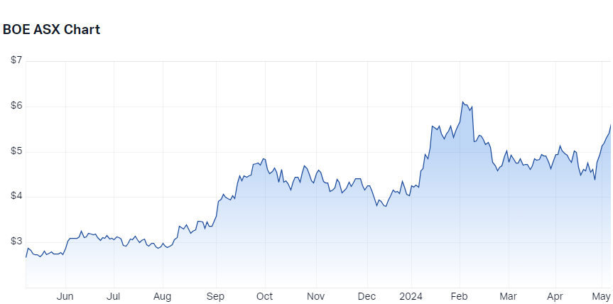 boss energy chart 7 may 2024
