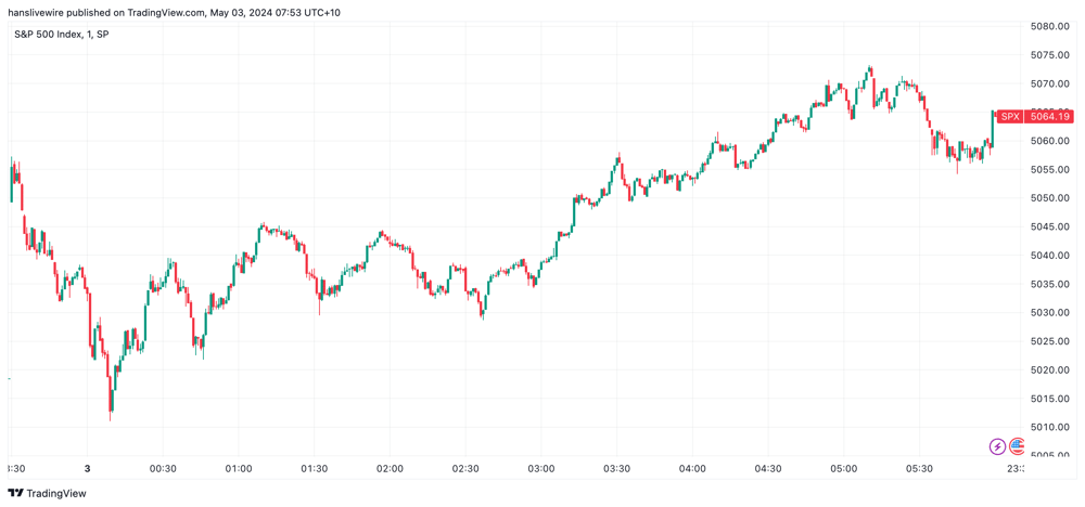 SPX Thu 2 May 2024