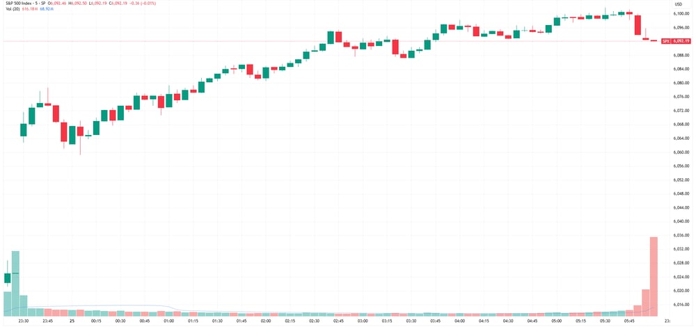 SPX