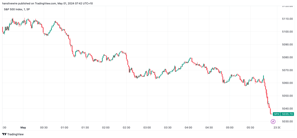 SPX Tues 30 April 2024