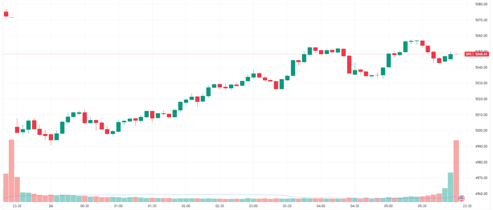 SPX 2024-04-26 07-36-31