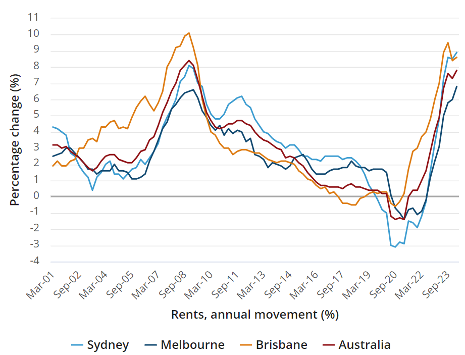 2024-04-24 13 36 10-Consumer Price Index, Australia, March Quarter 2024 Australian Bureau of Stati