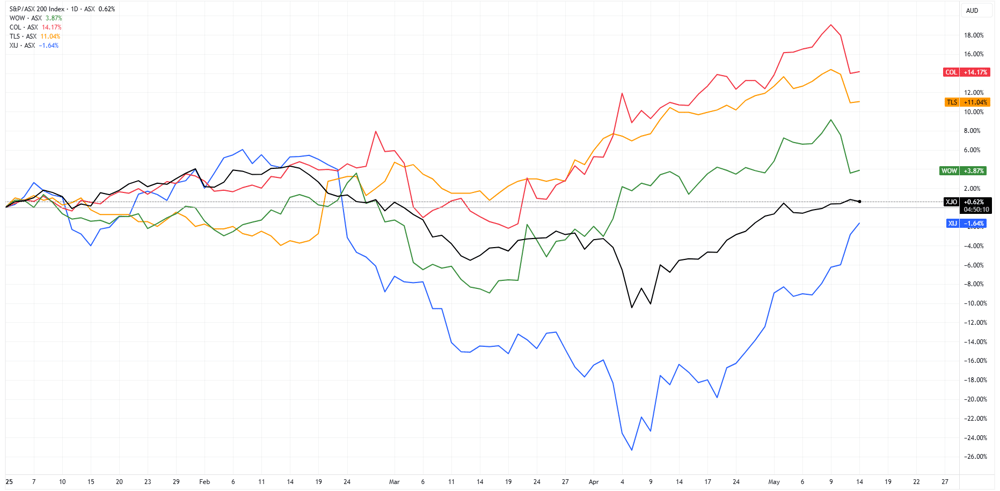 XJO 2025-05-14 11-09-48