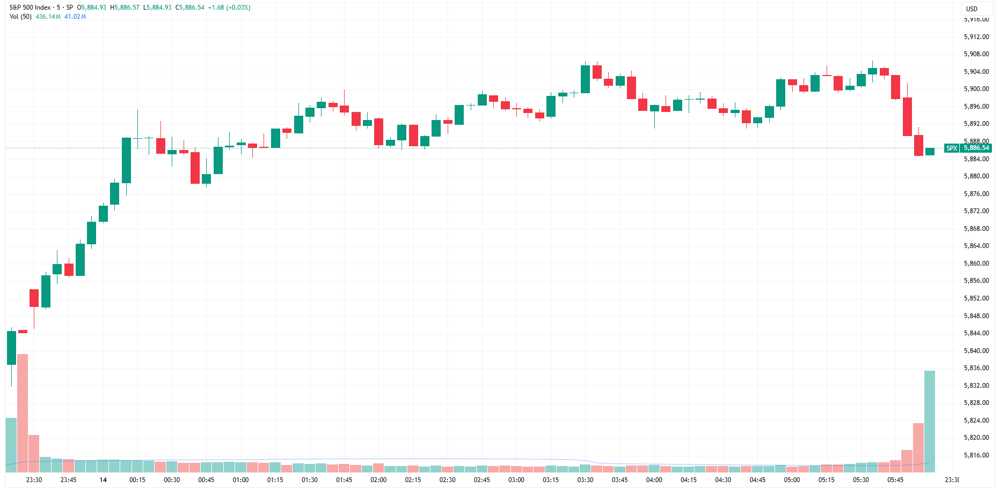SPX