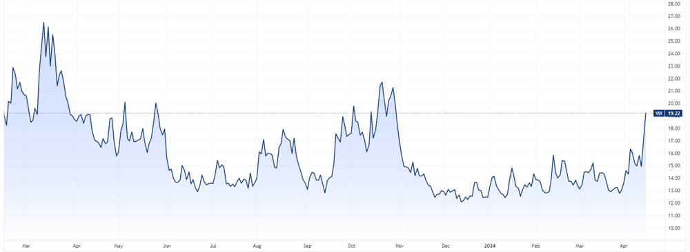 VIX 2024-04-16 16-40-31