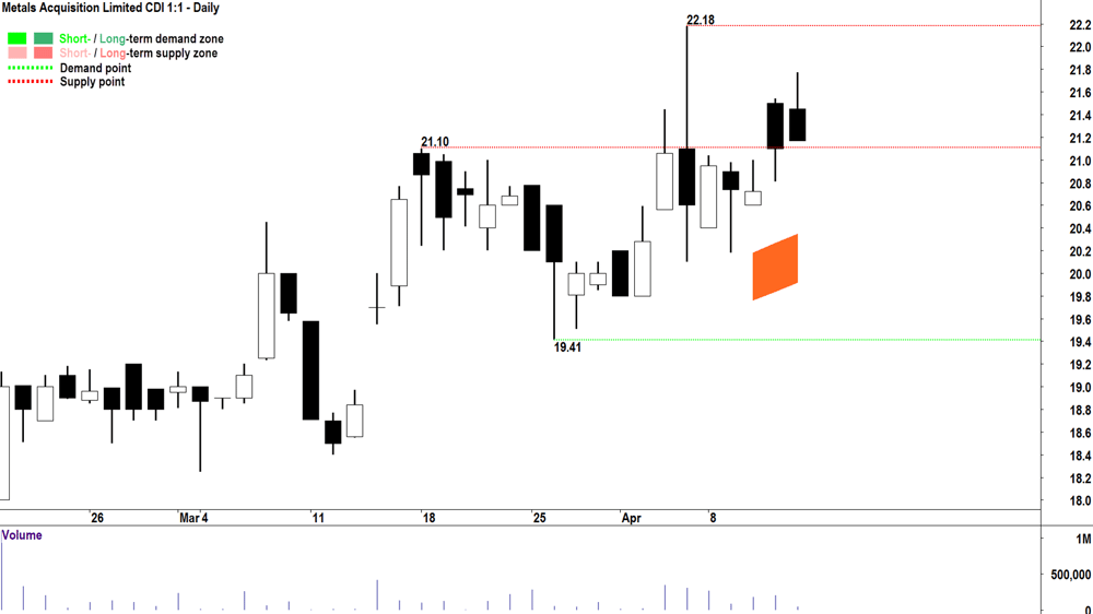 Metals Acquisition Ltd (ASX-MAC) 12 April 2024