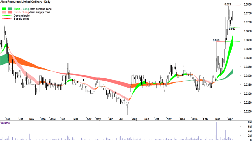 Alara Resources (ASX-AUQ) 12 April 2024