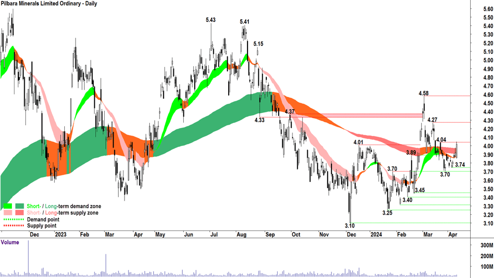 Pilbara Minerals Ltd (ASX-PLS) Thursday 11 April