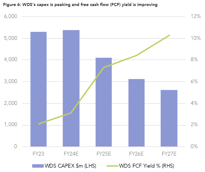 2024-04-11 09 53 38-Drilling down on the Lagging Australian Energy Sector - Wilsons Advisory - Perso