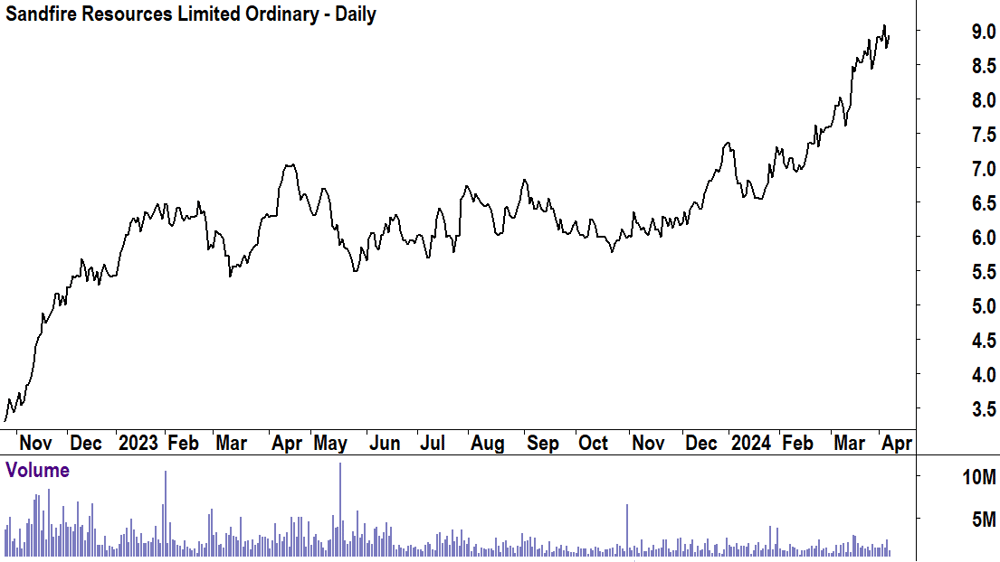 Sandfire Resources (ASX-SFR) 8 Apr