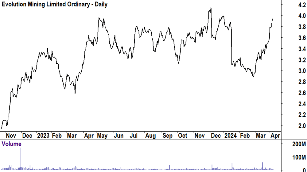 Evolution Mining (ASX-EVN) 8 Apr