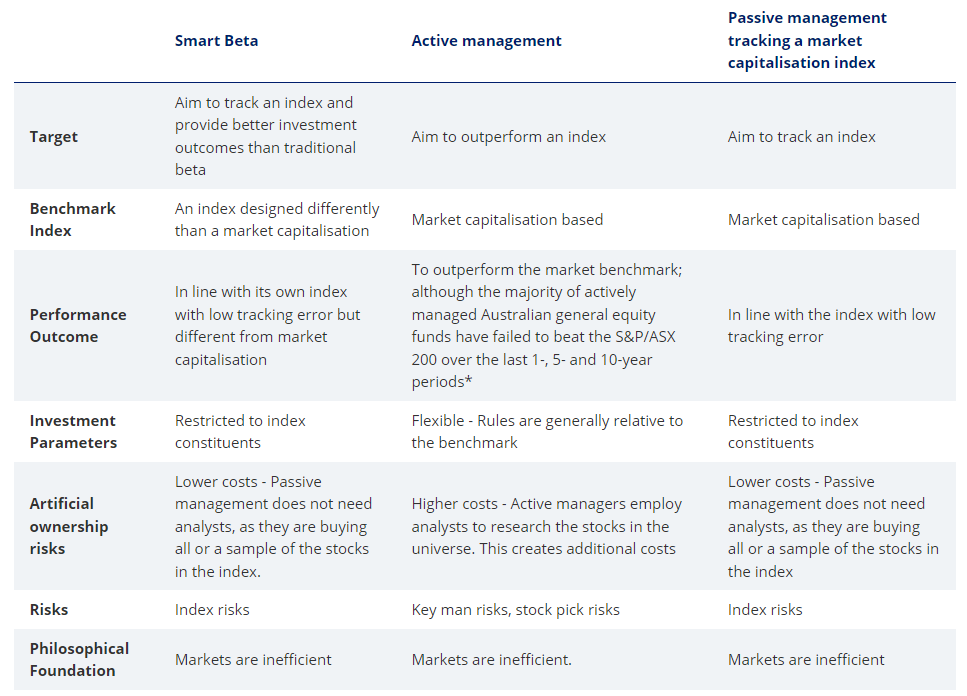 2024-04-04 12 01 26-Smart Beta ETFs Investing In Smart Beta Strategies