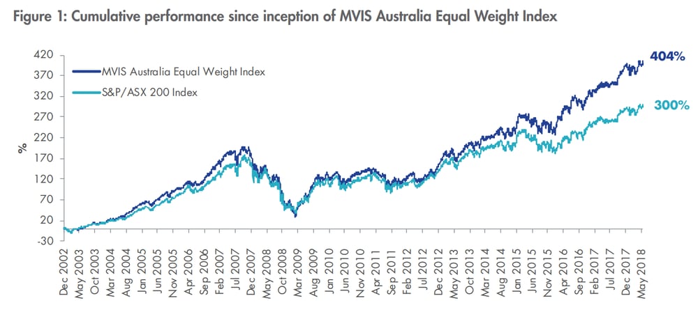 2024-04-04 12 26 27-new-research---why-equal-weighting-outperforms-the-mathematical-explanation (1).