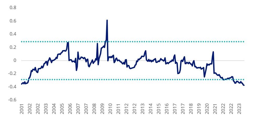 Chart 2 - How to invest -10,000 for growth with 3 ETFs