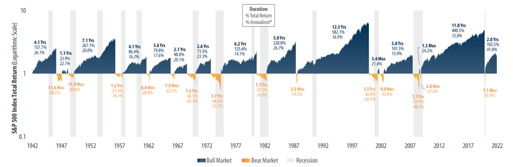 First Trust Advisors L.P., Bloomberg daily returns 1942-2022