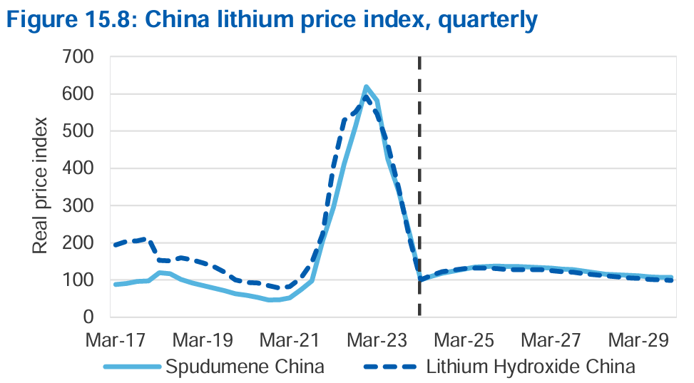 2024-03-28 14 10 51-resources-and-energy-quarterly-march-2024.pdf