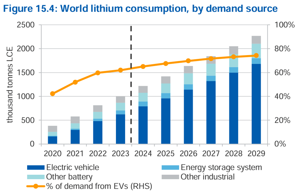 2024-03-28 14 04 54-resources-and-energy-quarterly-march-2024.pdf