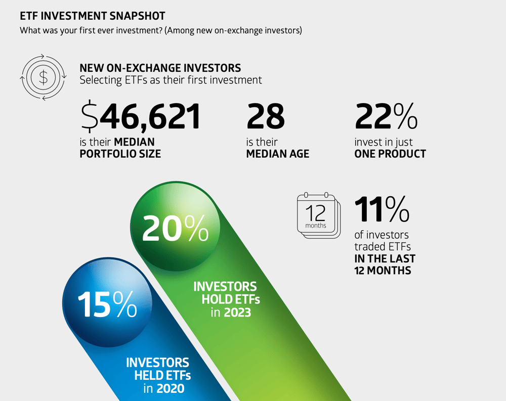 ETF Snapshot