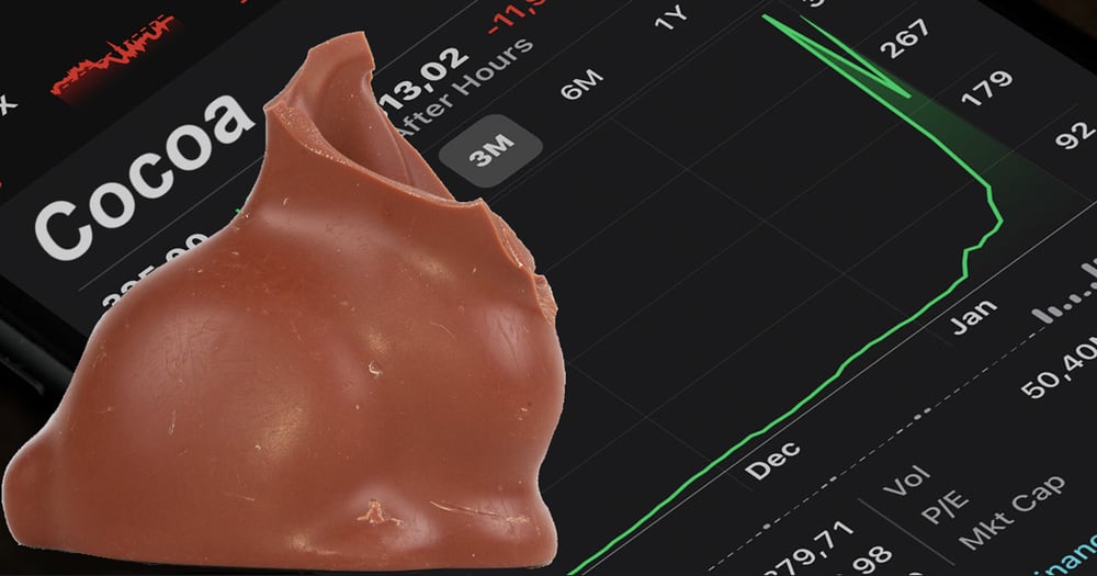 ChartWatch: One broke Easter bunny! Soaring cocoa and other ‘make or break inflation’ commodities