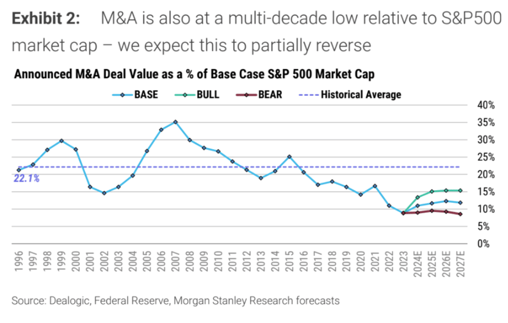 MS Global M&A
