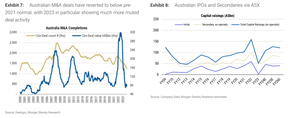 MS Australia M&A