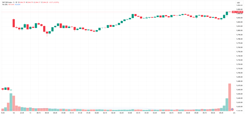 SPX