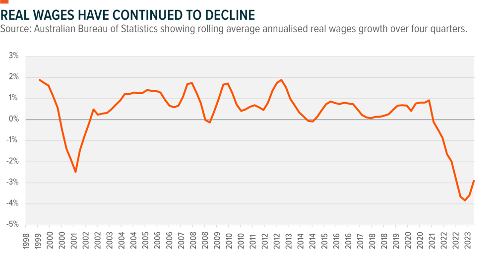 Real-Wages-Decline