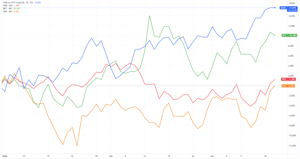 USOIL 2024-03-20 10-24-02