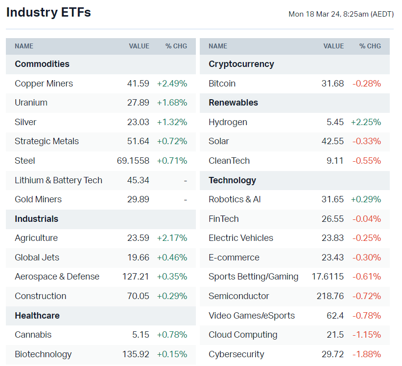 ETFs (1)