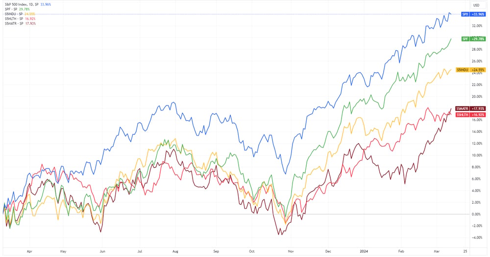 SPX 2024-03-14 14-33-27