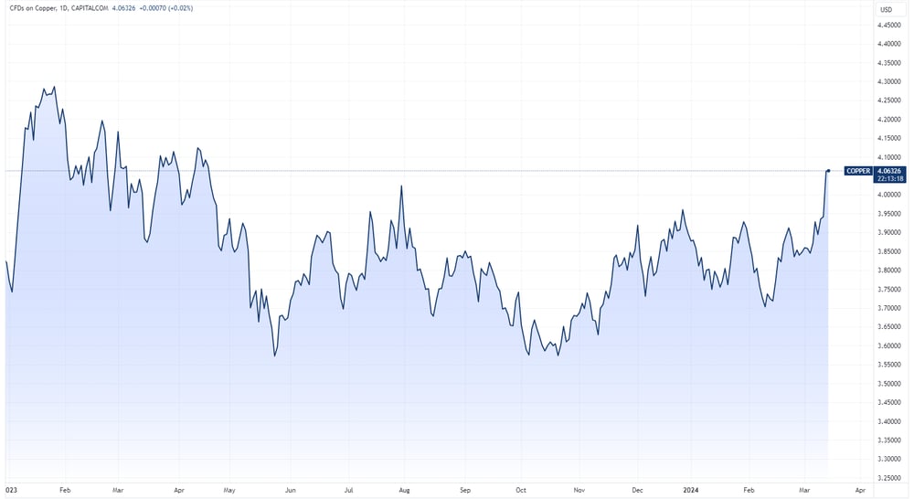 COPPER 2024-03-14 09-46-41