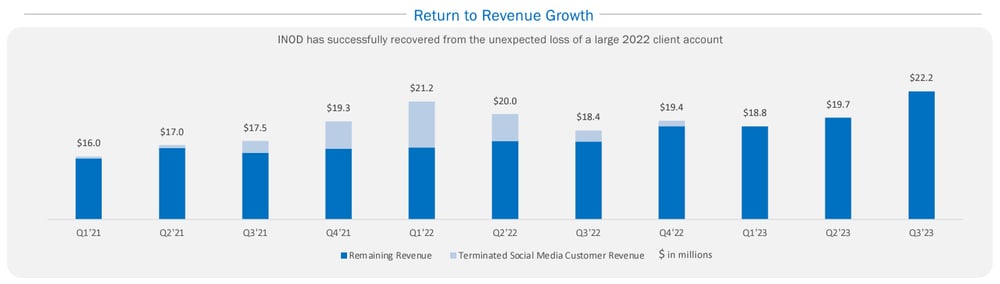 2024-03-13 12 00 48-Investor-Presentation-Short Jan-2024-1.pdf