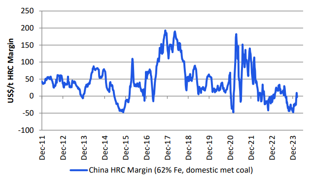 2024-03-12 10 21 29-Australia NZ Steel and Diversified Metals & Mining Iron Ore and Steel bi-monthl