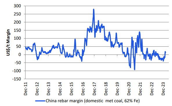 2024-03-12 10 19 27-Australia NZ Steel and Diversified Metals & Mining Iron Ore and Steel bi-monthl