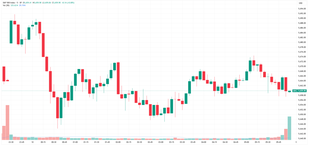 SPX