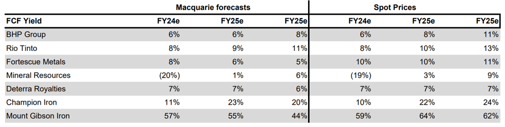 2024-03-07 10 27 49-Global Iron-ore Miners (2).pdf