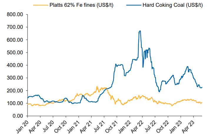 2024-03-07 10 22 22-Global Iron-ore Miners (2).pdf