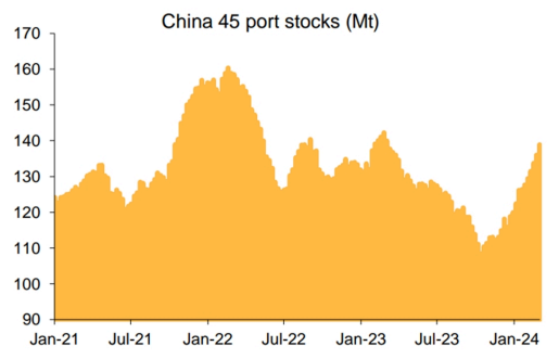 2024-03-07 10 14 58-Global Iron-ore Miners (2).pdf