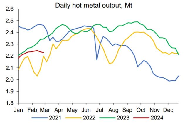 2024-03-07 10 11 34-Global Iron-ore Miners (2).pdf